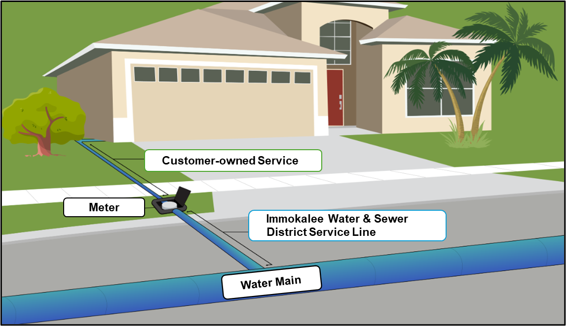 Graphic of Residential Piping Layout Example